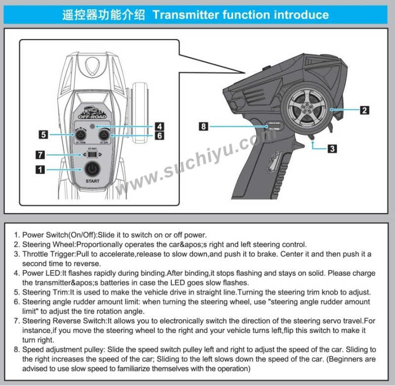Suchiyu SCY 18101 manual